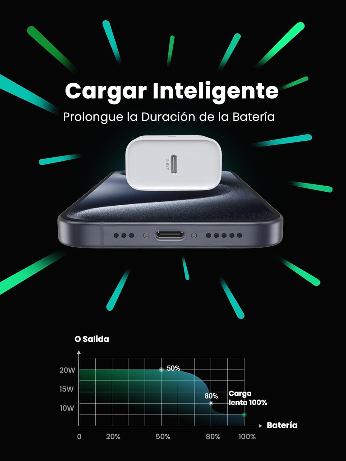 UGREEN 20W CUBO CARGADOR USB TIPO C CARGA RAPIDA